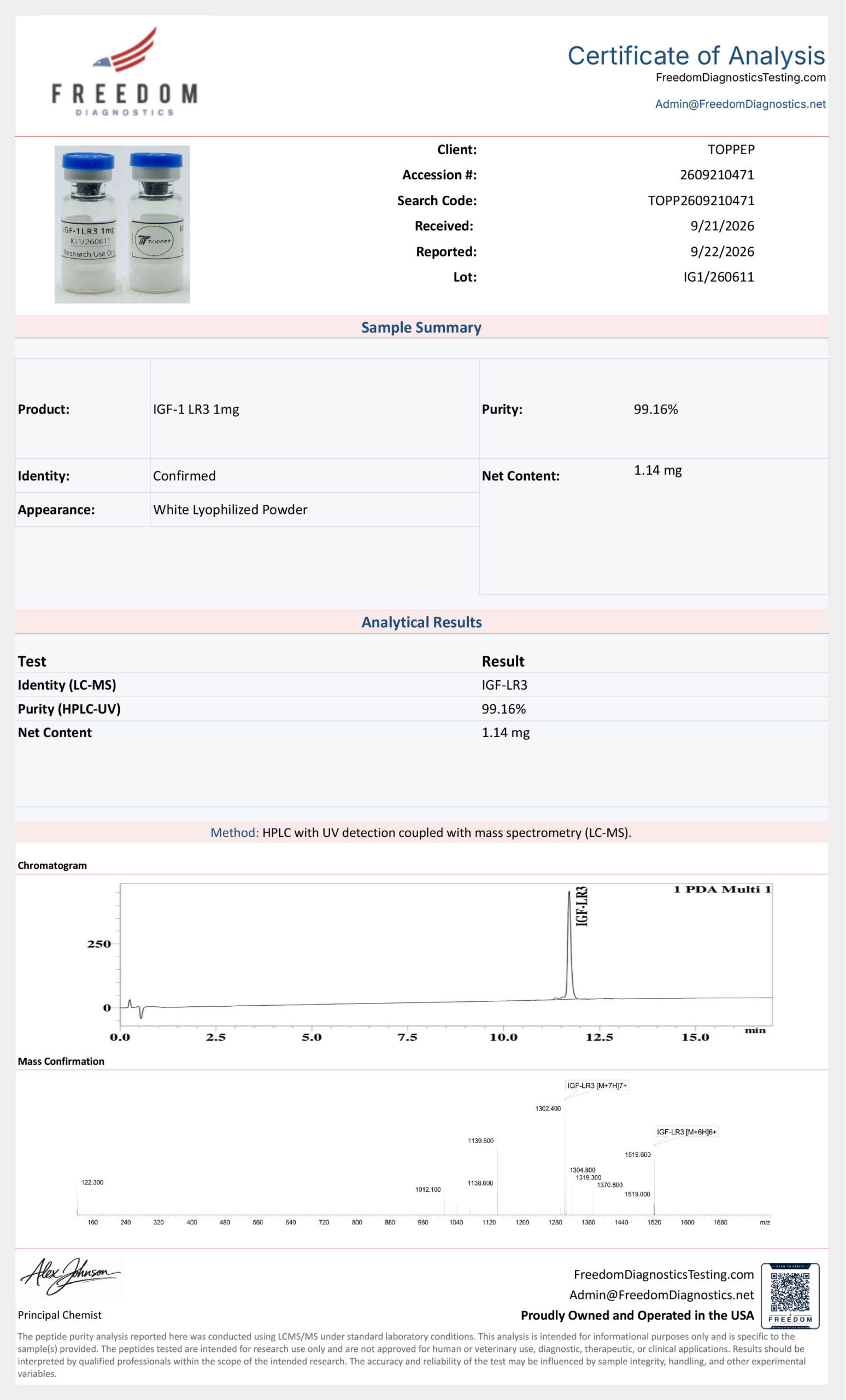 Laboratory peptide purity certification sheet